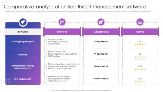 Comparative Analysis Of Unified Threat Management Software
