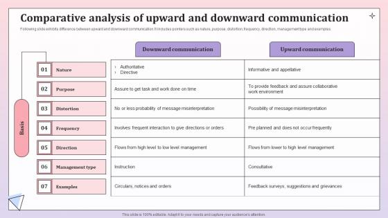 Comparative Analysis Of Upward And Comprehensive Communication Plan