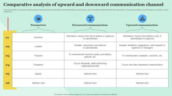 Comparative Analysis Of Upward And Downward Communication Channel