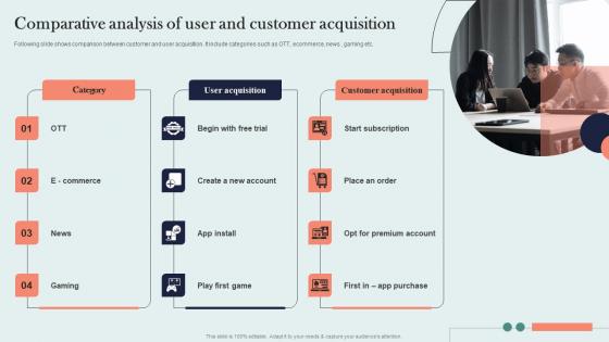Comparative Analysis Of User And Customer Acquisition Organic Marketing Approach