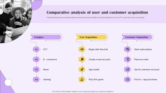 Comparative Analysis Of User And Customer Implementing Digital Marketing For Customer