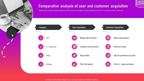 Comparative Analysis Of User And Customer Optimizing App For Performance