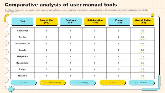 Comparative Analysis Of User Manual Tools