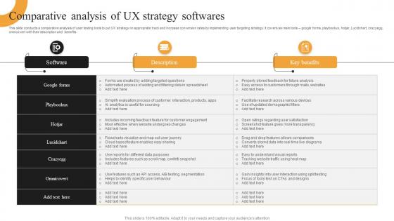 Comparative Analysis Of UX Strategy Softwares