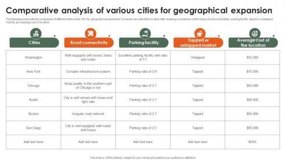 Comparative Analysis Of Various Cities For Geographical Startup Growth Strategy For Rapid Strategy SS V