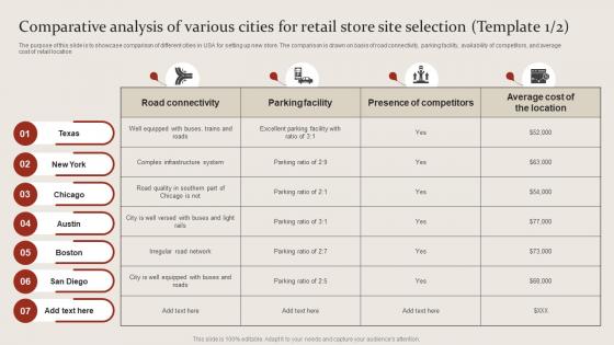 Comparative Analysis Of Various Cities For Retail Site Selection For Opening New Retail Store