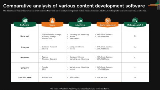 Comparative Analysis Of Various Content Development Software