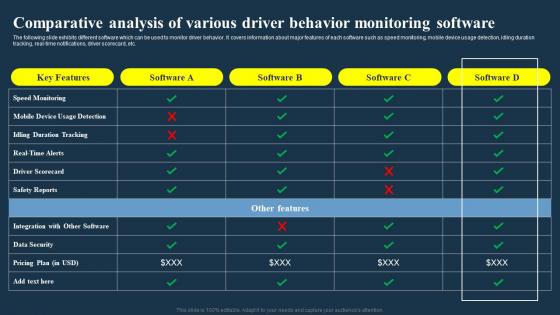 Comparative Analysis Of Various Driver Behavior Monitoring Software IOT Fleet Management IOT SS V