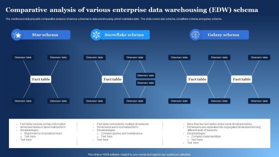 Comparative Analysis Of Various Enterprise Data Warehousing Edw Schema