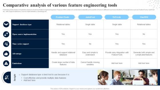 Comparative Analysis Of Various Feature Engineering Tools