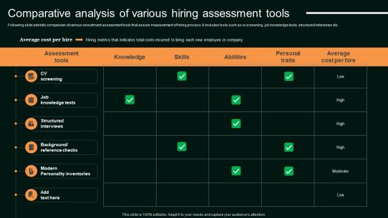 Comparative Analysis Of Various Hiring Assessment Enhancing Organizational Hiring