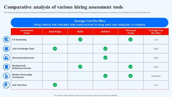 Comparative Analysis Of Various Hiring Assessment Tools Recruitment Technology