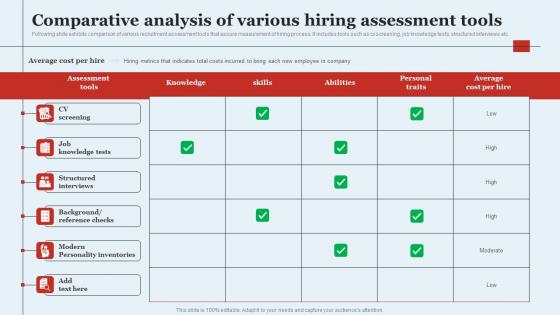 Comparative Analysis Of Various Hiring Optimizing HR Operations Through