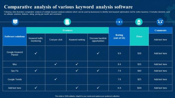Comparative Analysis Of Various Keyword Analysis Software