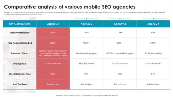 Comparative Analysis Of Various Mobile Seo Agencies Best Seo Strategies To Make Website Mobile Friendly
