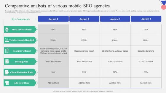 Comparative Analysis Of Various Mobile SEO Agencies Introduction To Mobile Search