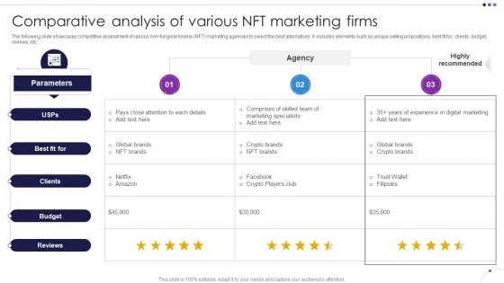 Comparative Analysis Of Various NFT Marketing Firms Unlocking New Opportunities With NFTs BCT SS