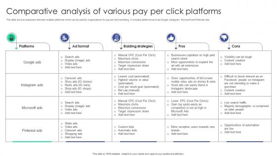 Comparative Analysis Of Various Pay Per Click Platforms Plan To Assist Organizations In Developing MKT SS V