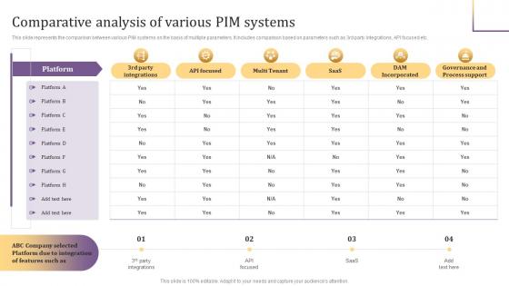 Comparative Analysis Of Various PIM Systems Implementing Product Information