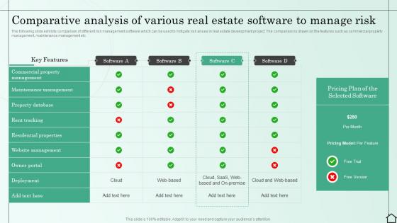 Comparative Analysis Of Various Real Estate Software To Manage Risk Managing Various Risks