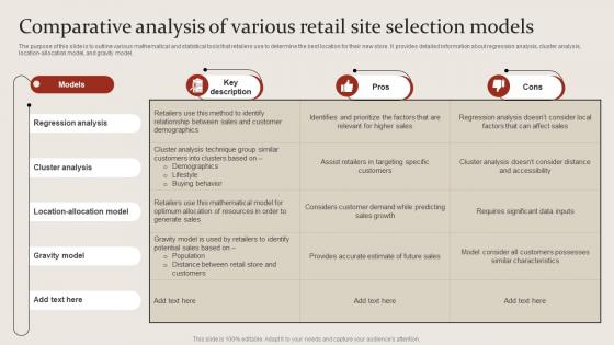 Comparative Analysis Of Various Retail Site Selection Site Selection For Opening New Retail Store