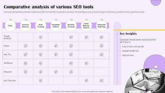 Comparative Analysis Of Various Seo Tools Implementing Digital Marketing For Customer