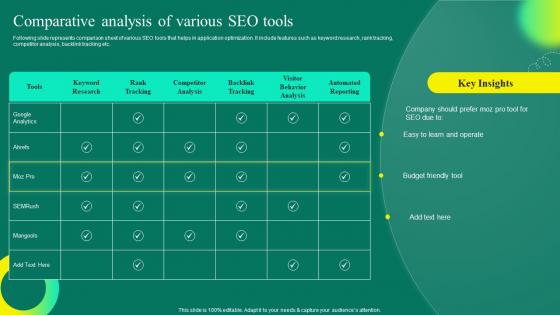 Comparative Analysis Of Various SEO Tools Mobile App User Acquisition Strategy