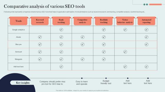 Comparative Analysis Of Various Seo Tools Organic Marketing Approach