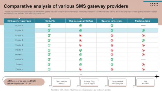 Comparative Analysis Of Various SMS Advertising Strategies To Drive Sales MKT SS V