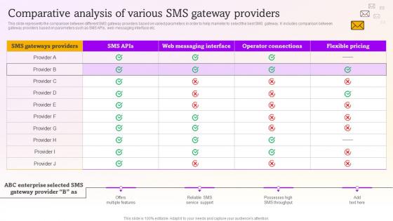 Comparative Analysis Of Various Sms Gateway Sms Marketing Campaigns To Drive MKT SS V