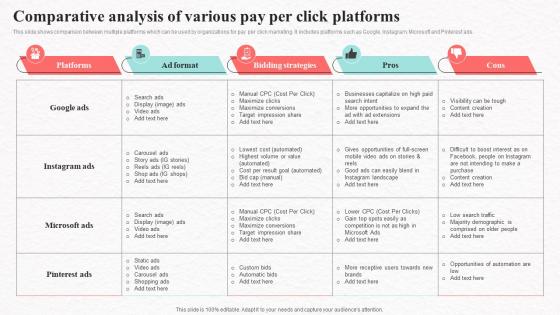 Comparative Analysis Of Various Social Media Marketing To Increase Product Reach MKT SS V