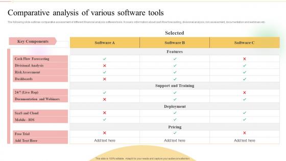 Comparative Analysis Of Various Software Tools Ultimate Guide To Financial Planning