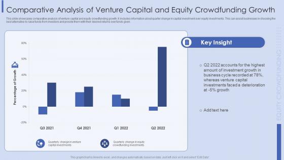 Comparative Analysis Of Venture Capital And Equity Crowdfunding Growth