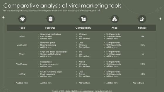Comparative Analysis Of Viral Marketing Tools