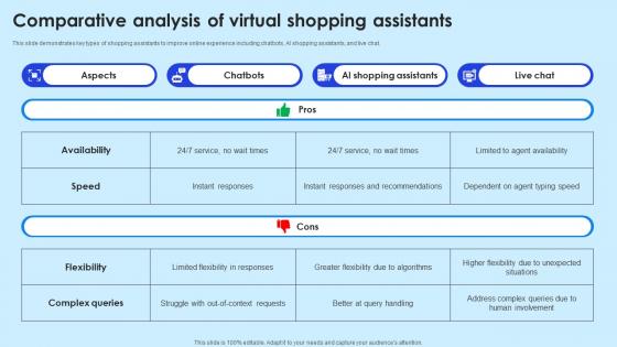 Comparative Analysis Of Virtual Shopping Assistants