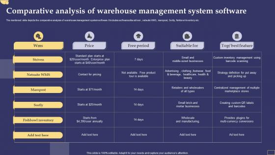 Comparative Analysis Of Warehouse Management System Software