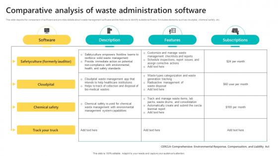 Comparative Analysis Of Waste Administration Software