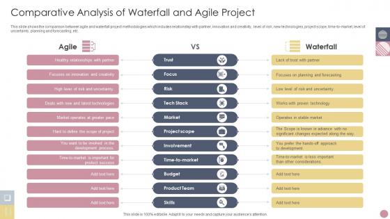 Comparative Analysis Of Waterfall And Agile Project