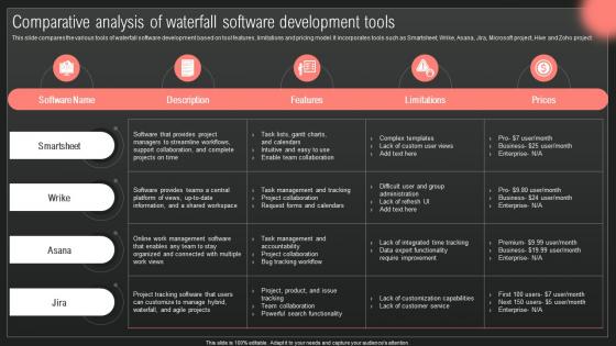 Comparative Analysis Of Waterfall IT Projects Management Through Waterfall