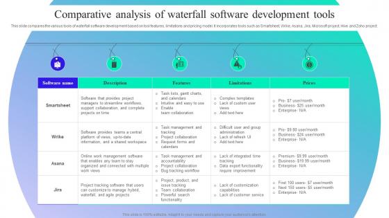 Comparative Analysis Of Waterfall Software Implementation Guide For Waterfall Methodology