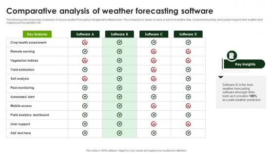 Comparative Analysis Of Weather Smart Agriculture Using IoT System IoT SS V