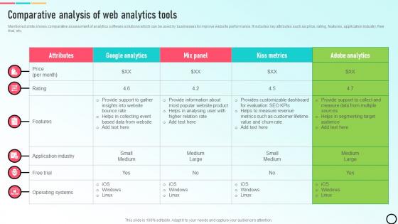 Comparative Analysis Of Web Analytics Build E Commerce Website To Increase Customer