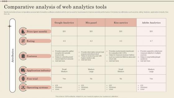 Comparative Analysis Of Web Analytics Tools Increase Business Revenue