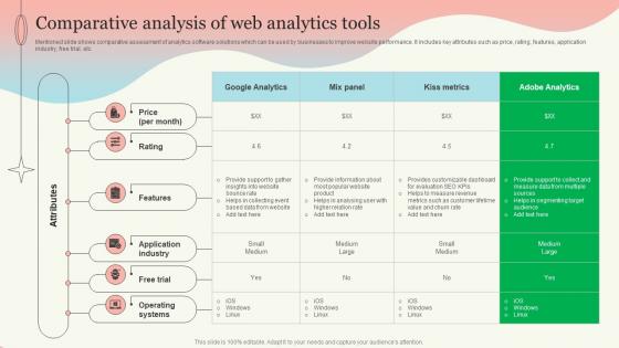 Comparative Analysis Of Web Analytics Tools New Website Launch Plan For Improving Brand Awareness