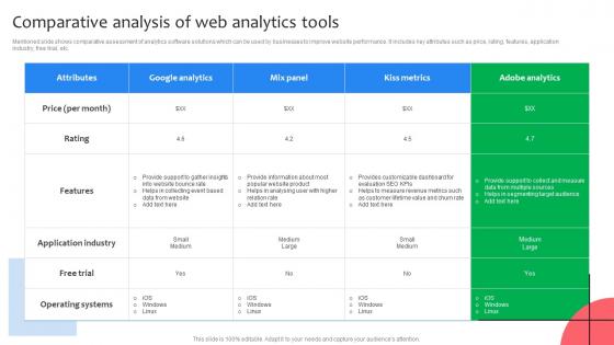 Comparative Analysis Of Web Analytics Tools Virtual Shop Designing For Attracting Customers