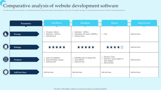 Comparative Analysis Of Website Development Software