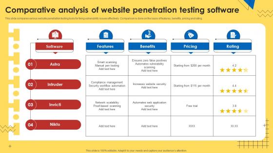 Comparative Analysis Of Website Penetration Testing Software