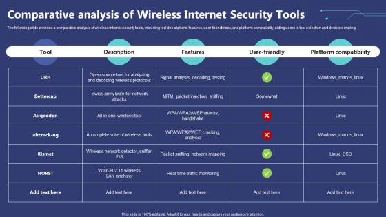 Comparative Analysis Of Wireless Internet Security Tools