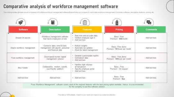Comparative Analysis Of Workforce Management Efficient Talent Acquisition And Management