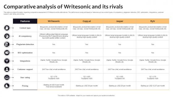 Comparative Analysis Of Writesonic And Its Rivals Curated List Of Well Performing Generative AI SS V